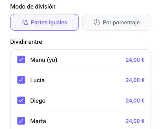 Modo de división a partes iguales: un gasto de 96 € repartido en 24 € para cada una de las cuatro personas.